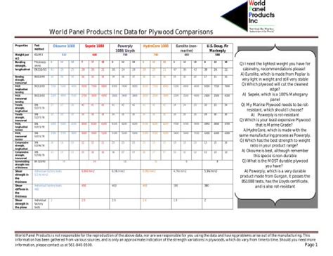 no more ply data sheet.